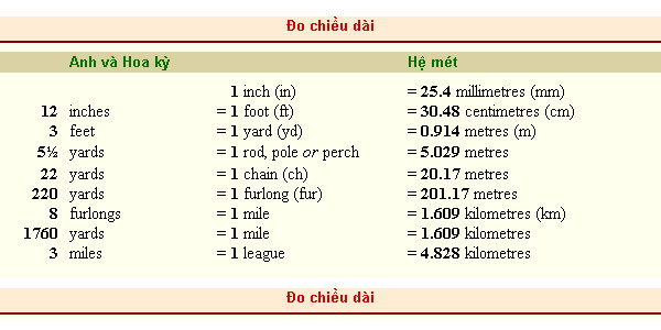 Công thức đổi đơn vị Gallery 1
