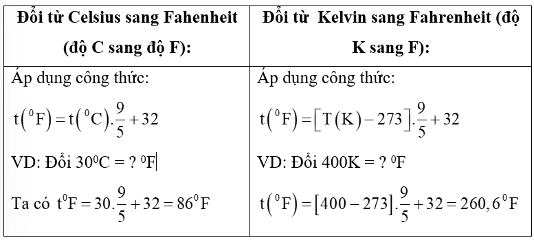 Đổi Đơn Vị Nhiệt Độ: Hướng Dẫn Chi Tiết và Công Thức