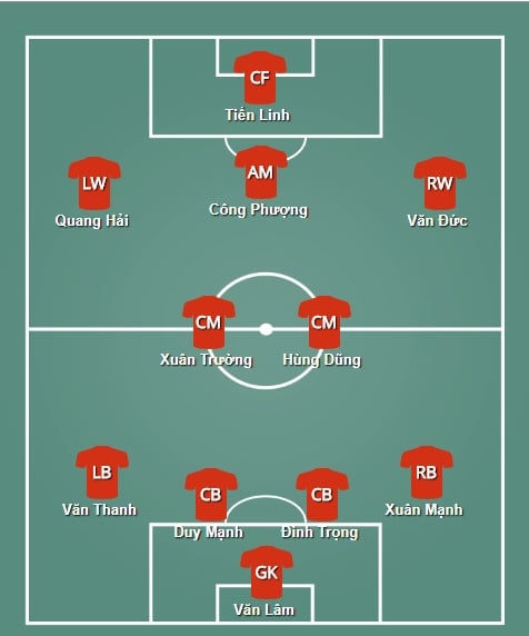 Đội Hình U23 Việt Nam 2018: Huyền Thoại Thường Châu