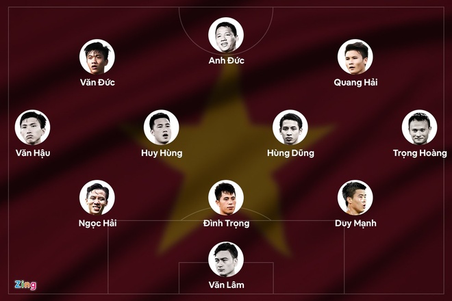 Đội Hình Việt Nam Vô Địch AFF Cup 2018