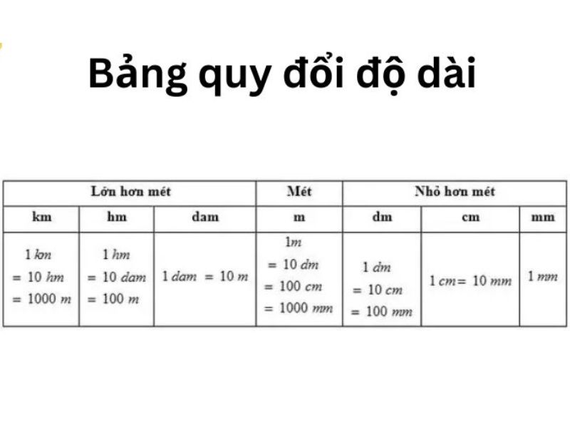 Đổi mét sang dm