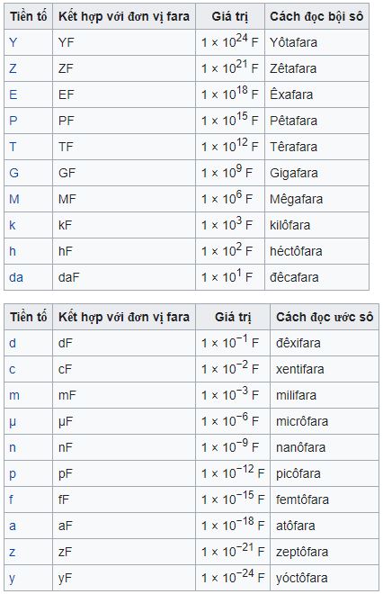 Đổi từ UF sang F