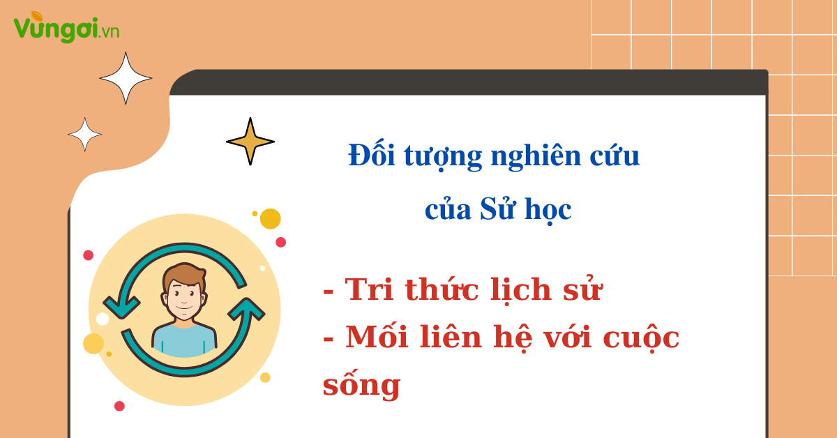 Đối tượng nghiên cứu của sử học là gì?
