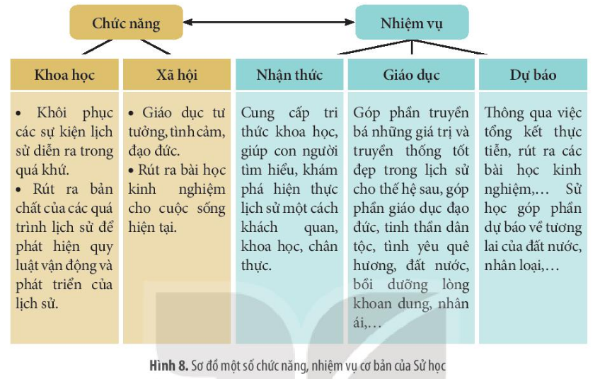 Đối tượng nghiên cứu của sử học là gì? Gallery 2