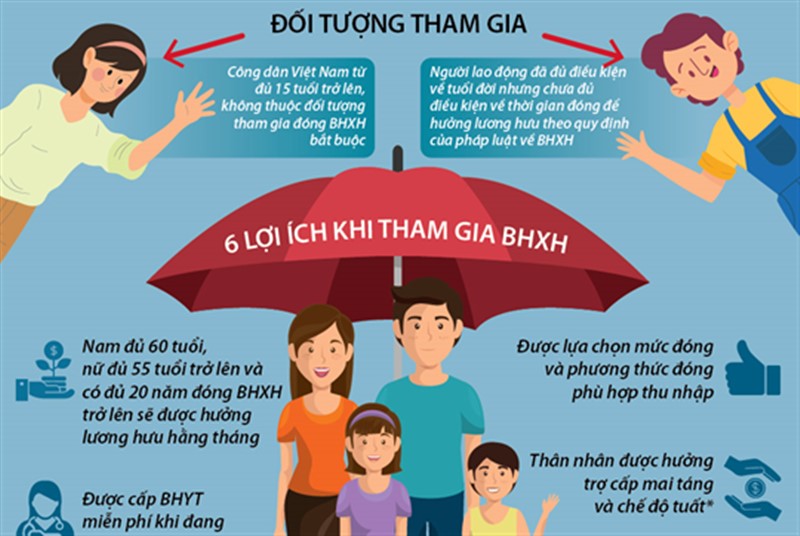Bảo hiểm xã hội học môn Gallery 2