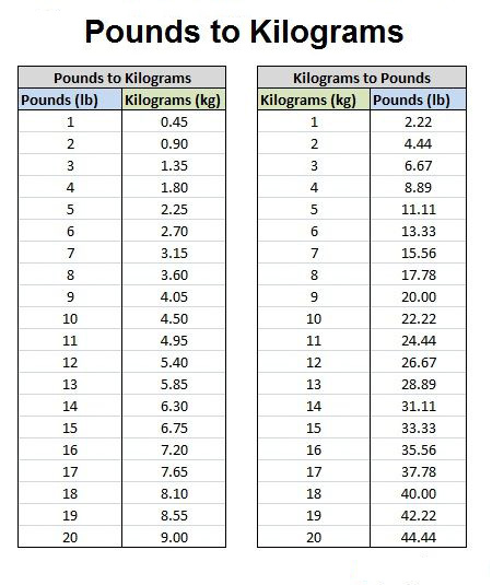 Đổi U sang Kg: Hướng dẫn chi tiết và công thức