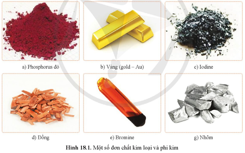 Đơn chất kim loại là gì?