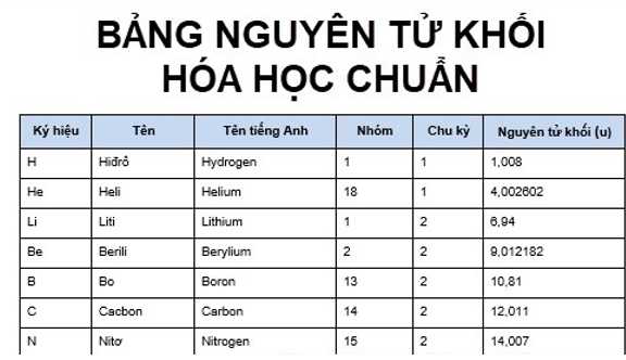 Đơn vị Cacbon là gì?