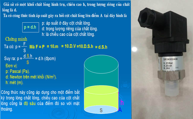 Đơn vị của áp suất chất lỏng
