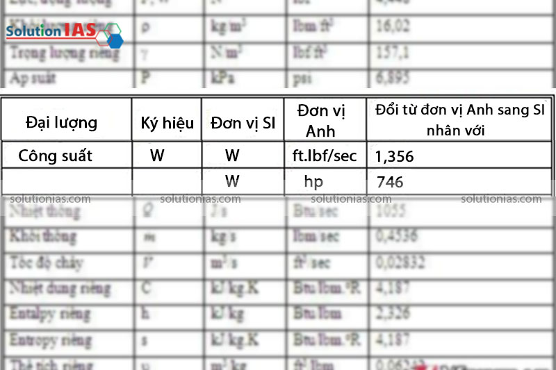 Đơn vị của công suất điện là gì?