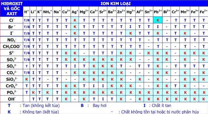 Đơn Vị Của Độ Tan Là Gì? Gallery 2
