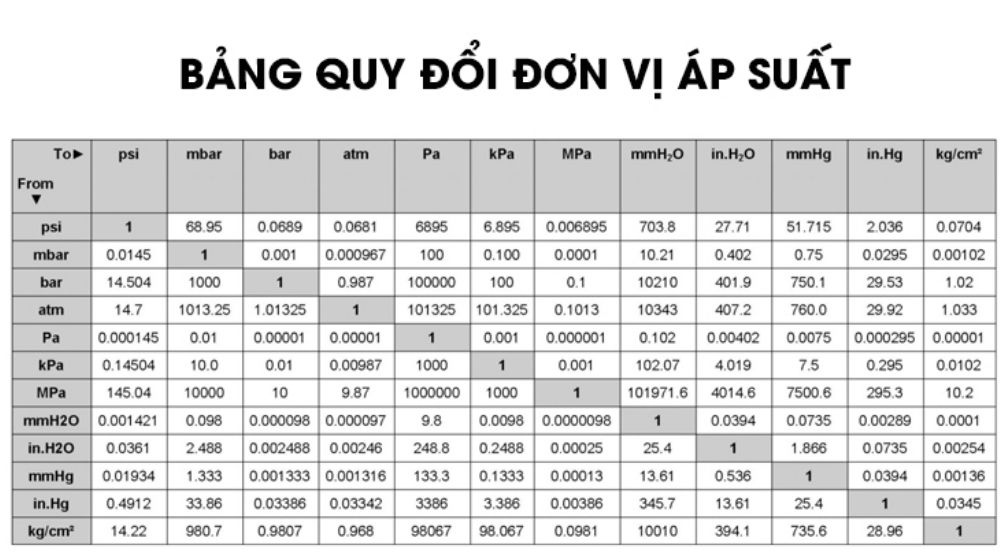 Áp suất khí quyển là gì? Gallery 2