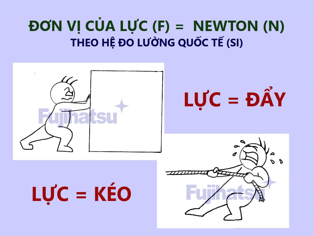 Đơn vị đo của lực là gì?