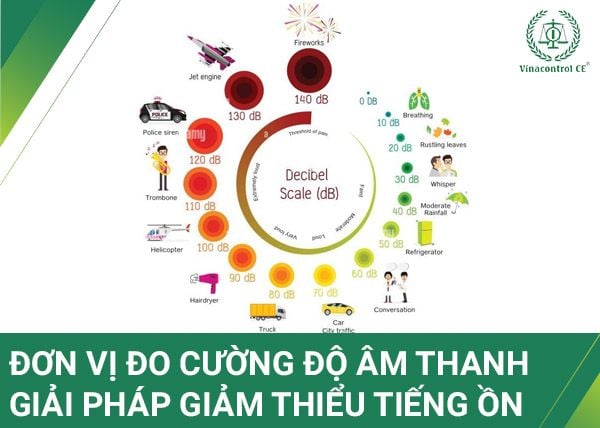 Cường độ âm là gì? Gallery 2