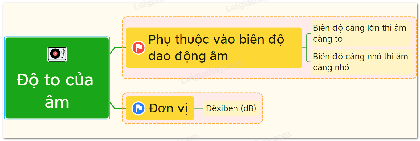 Độ To Của Âm Là Gì? Gallery 2