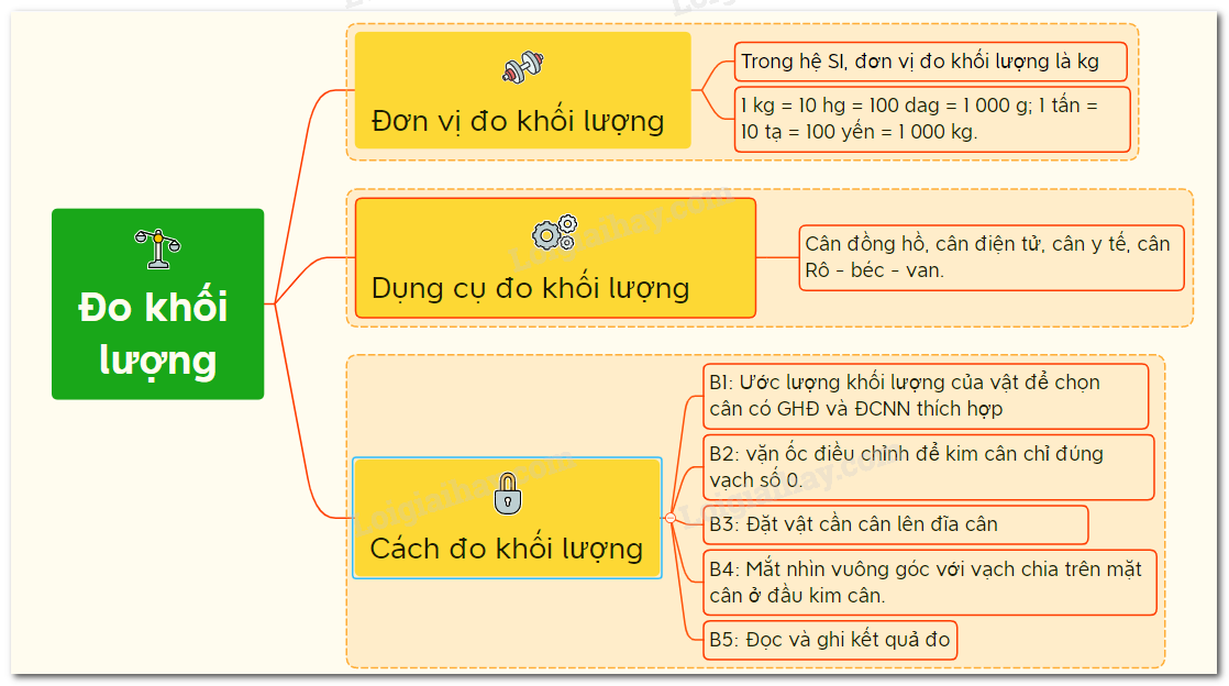 Khối lượng là gì Vật lý 6? Gallery 1