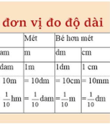 Nửa mét là bao nhiêu cm? Gallery 1