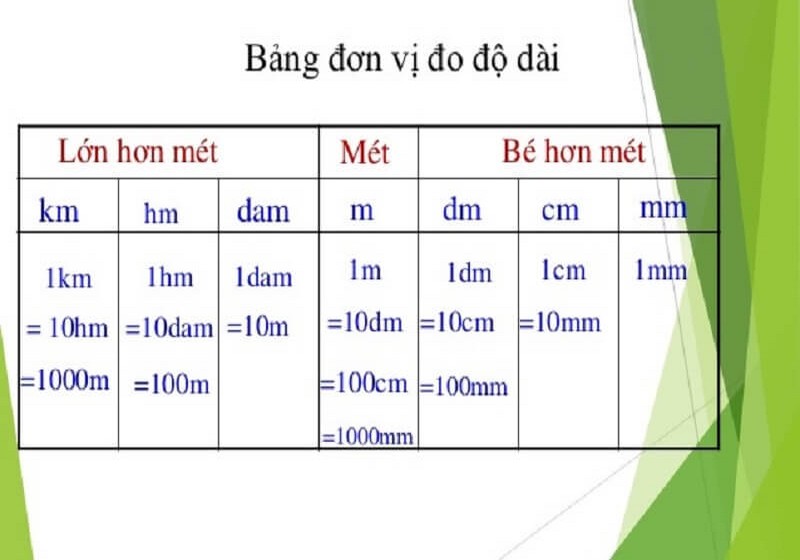 Toán Cơ Bản Lớp 3: Tổng Hợp Kiến Thức Quan Trọng Gallery 2