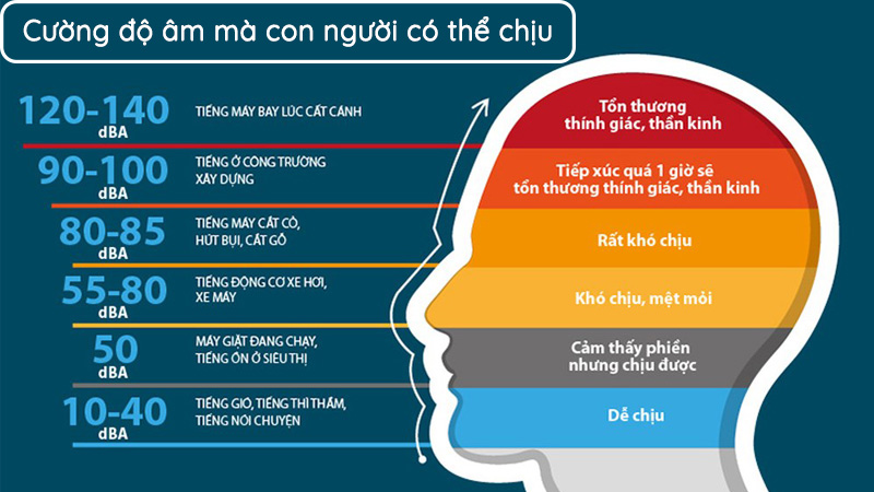 Mức Cường Độ Âm Là Gì? Gallery 1