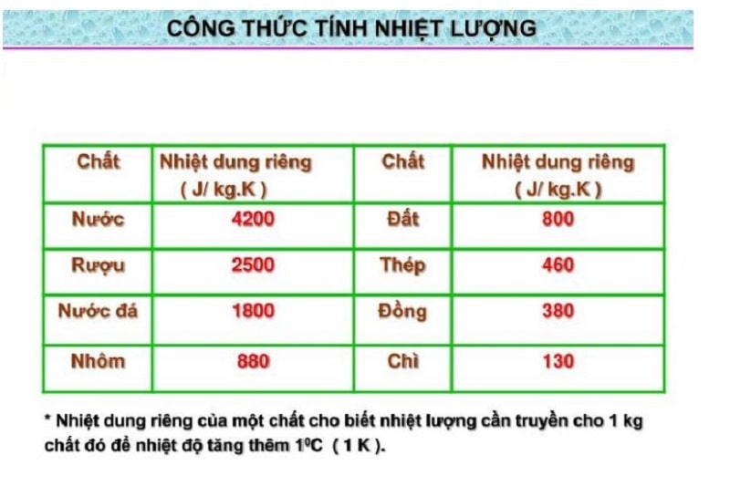 Nhiệt Dung Riêng Kí Hiệu Là Gì? Gallery 2