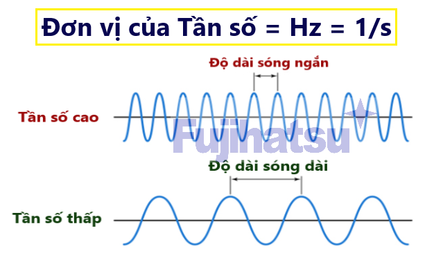 Tần số sóng là gì? Gallery 1