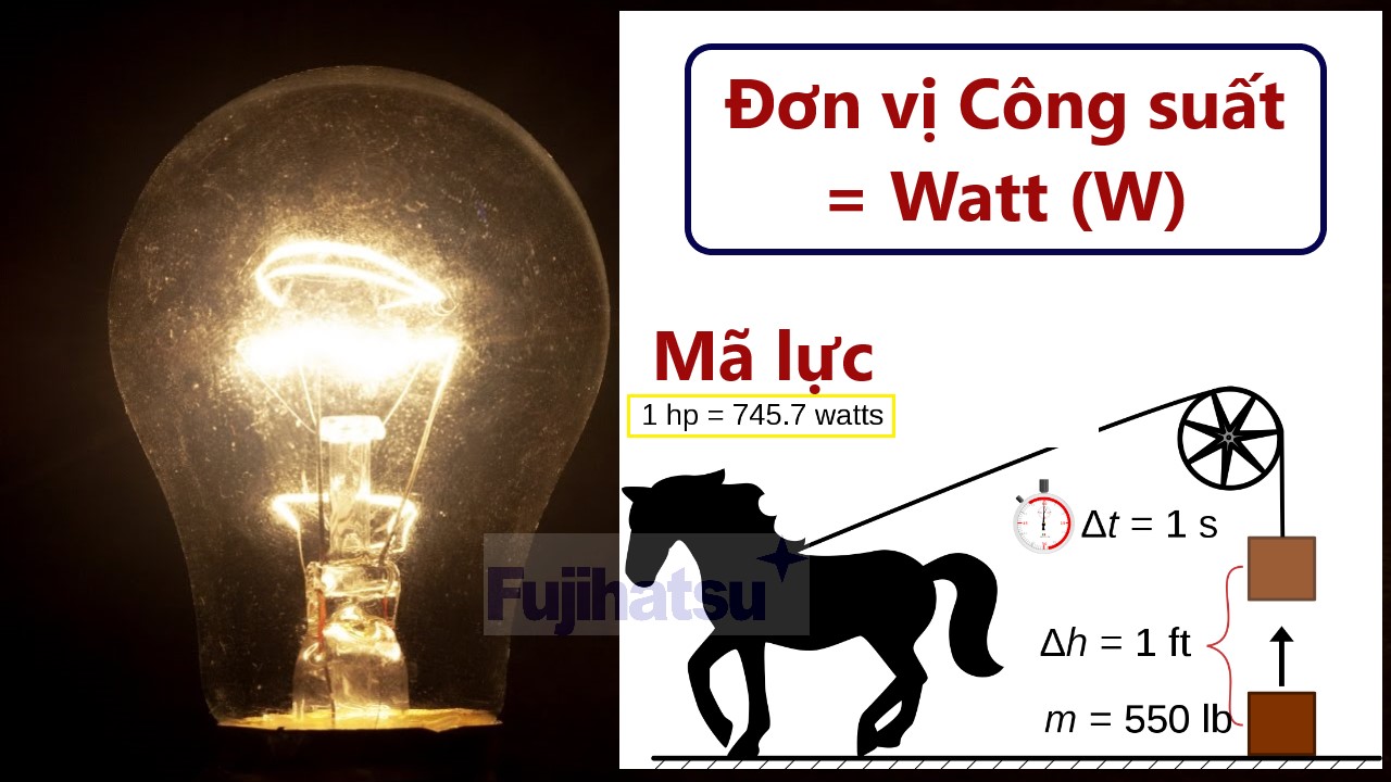 Đơn vị của công suất là gì? Gallery 2