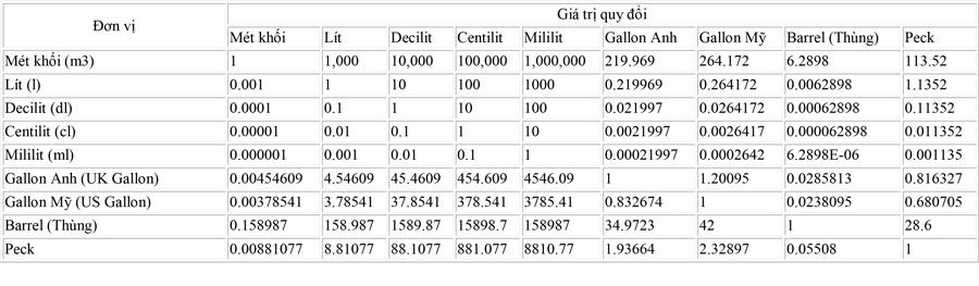 Đơn vị tính lít là gì?