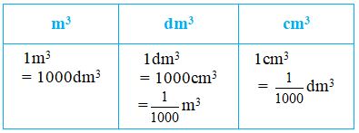 Đơn vị tính mét khối (m³) là gì?