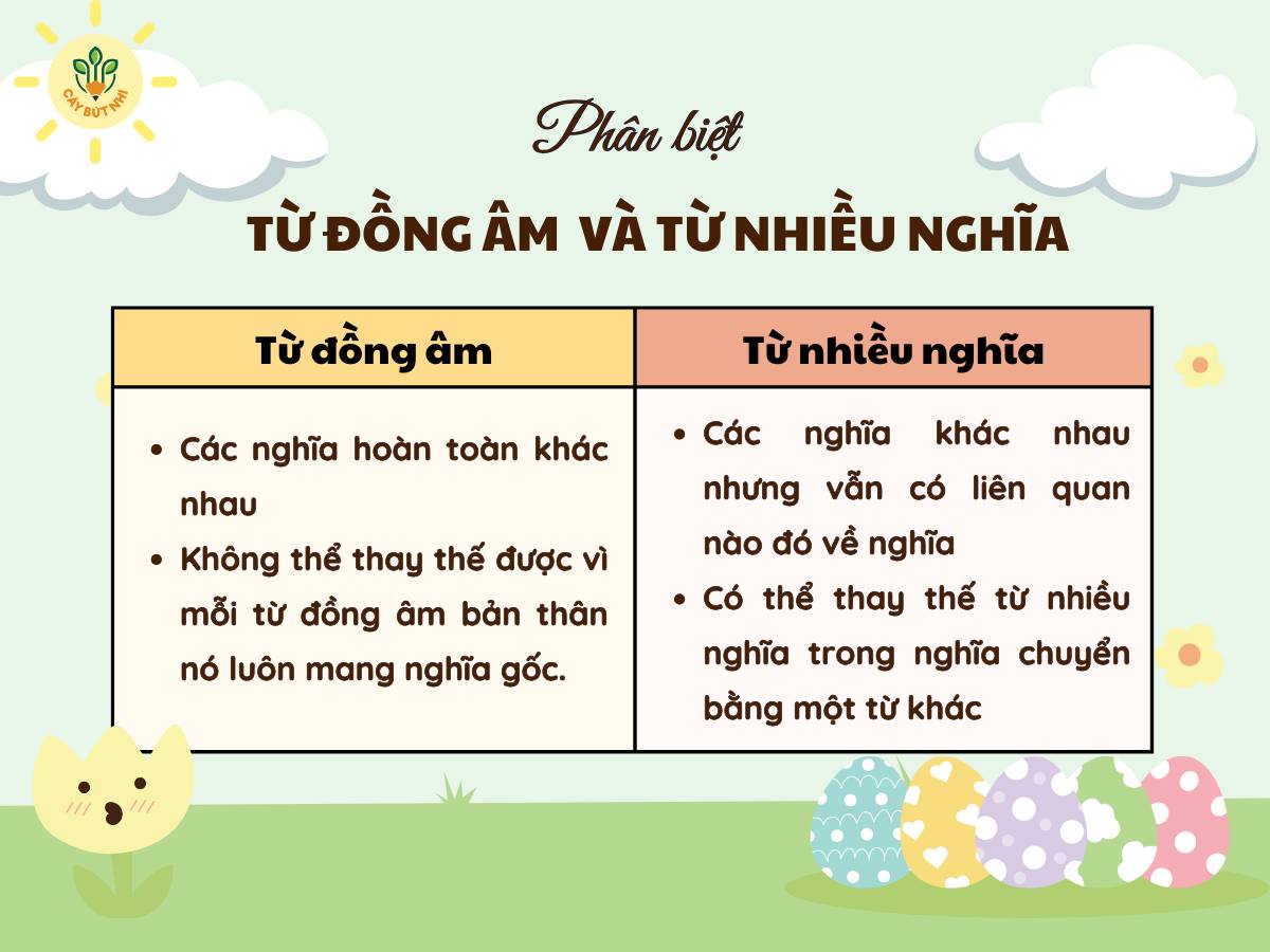 Đồng âm là gì?
