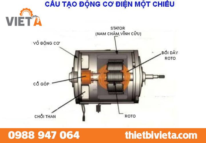 Động Cơ Điện Một Chiều Gồm Mấy Bộ Phận Chính?