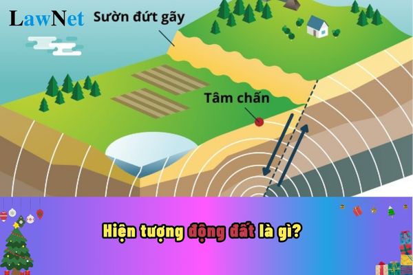 Dòng đất là gì?