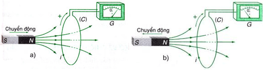 Dòng điện cảm ứng xuất hiện khi nào?