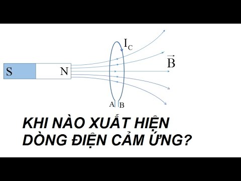 Dòng điện cảm ứng xuất hiện khi nào? Gallery 2