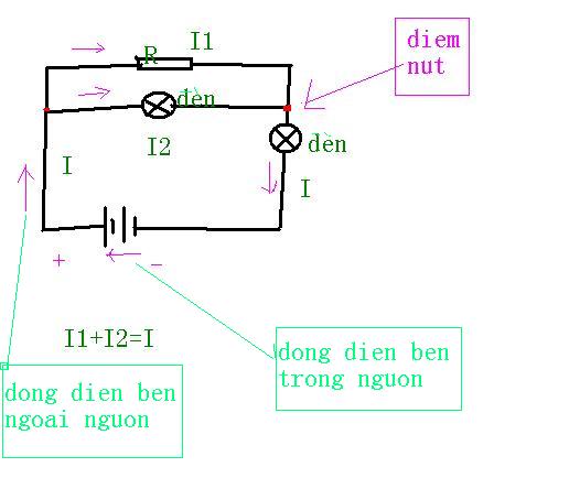 Dòng điện đi từ âm sang dương hay dương sang âm?