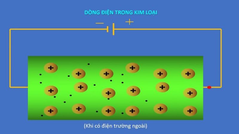 Dòng điện trong kim loại không có tác dụng nào Gallery 2