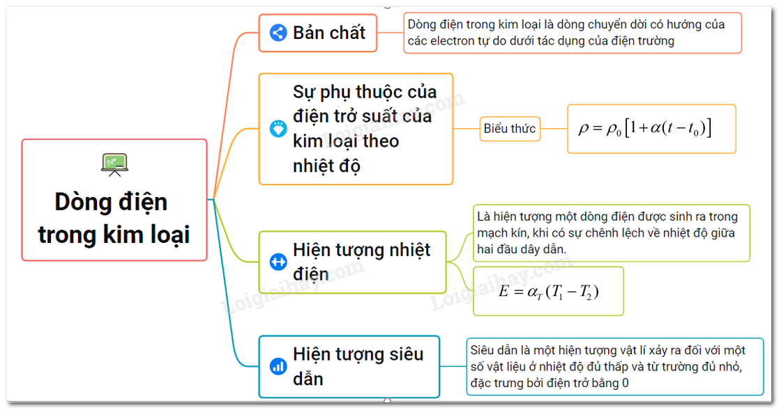 Các Hiện Tượng Điện Trong Vật Lý Gallery 2