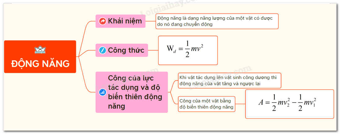 Dòng năng là gì?