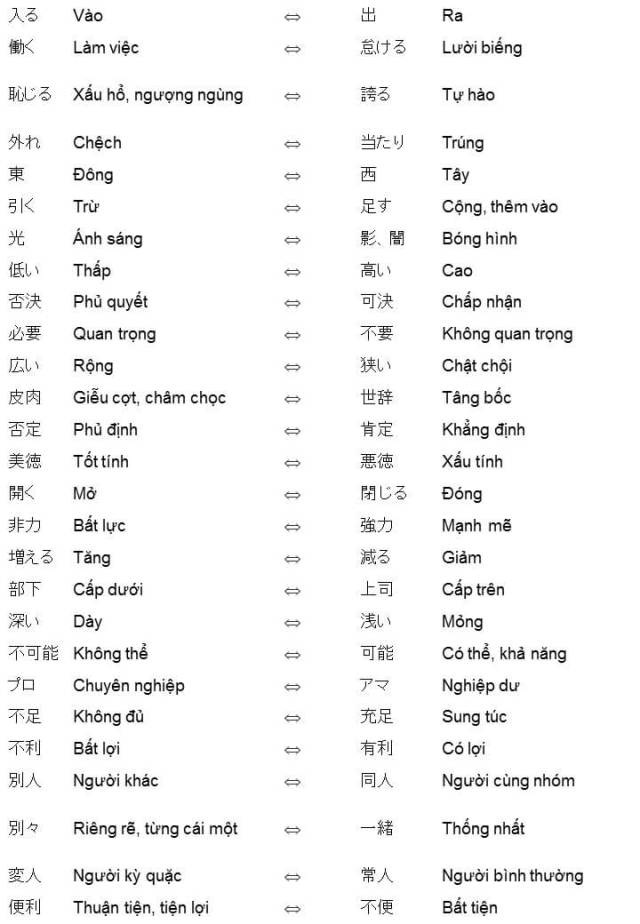 Đồng Nghĩa Với Trải Nghiệm Gallery 2