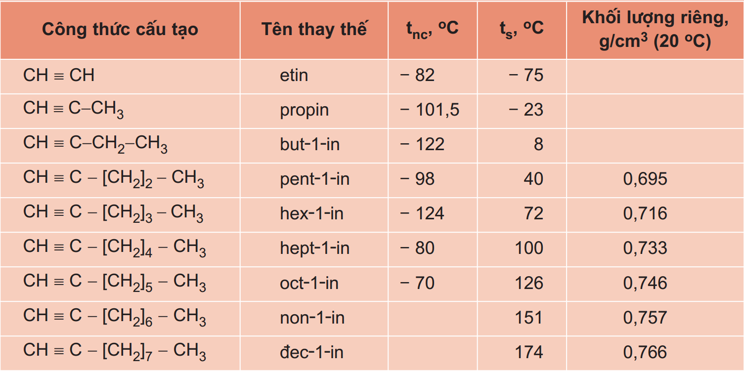 Đồng phân của Ankadien