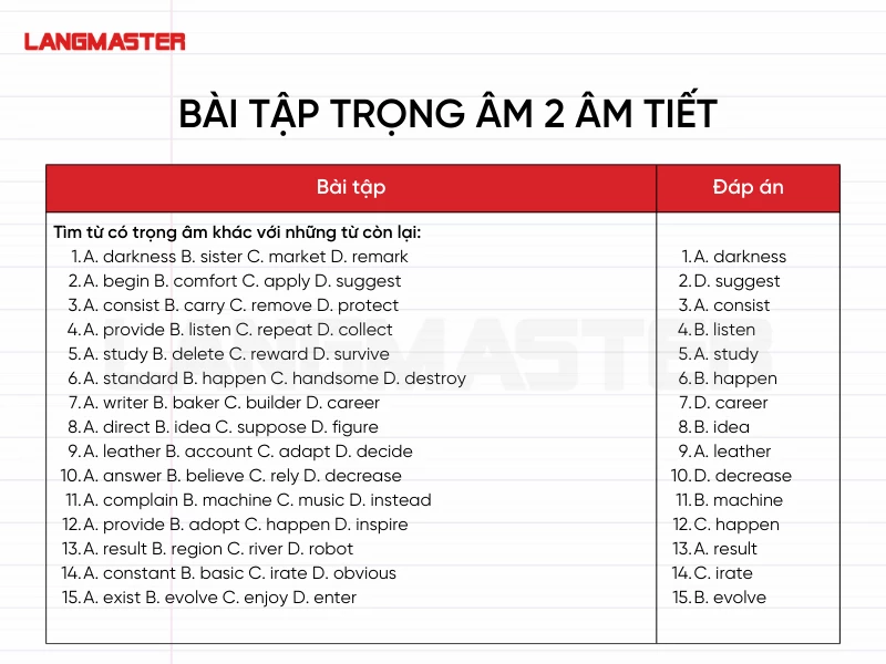 Động Từ Hai Âm Tiết Trong Tiếng Việt
