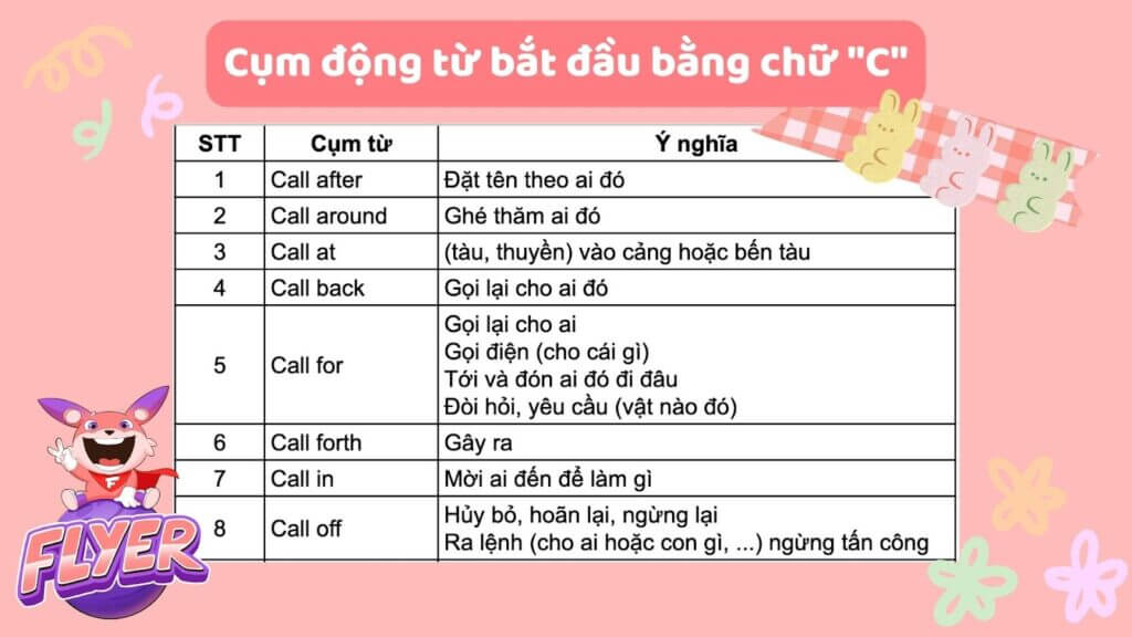 Danh Sách Động Từ Bắt Đầu Bằng Chữ C Trong Tiếng Việt