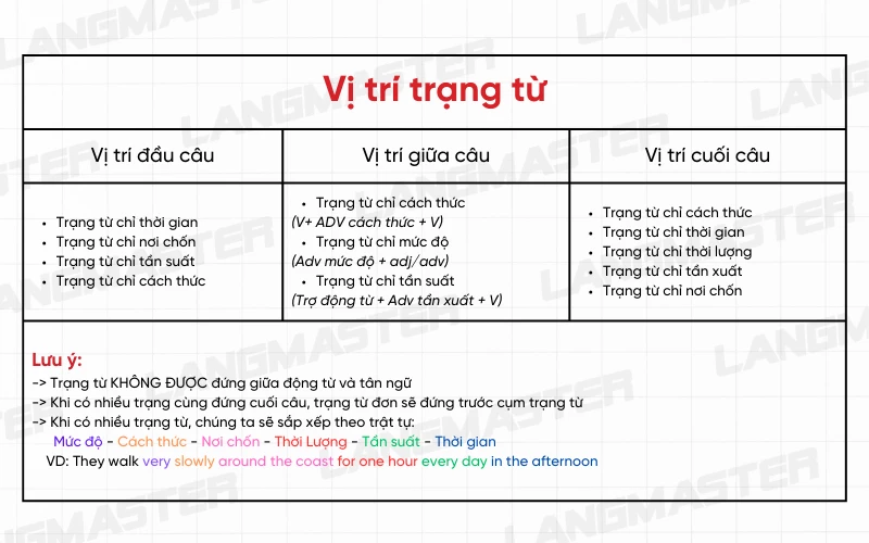 Cách Phân Biệt Danh Từ, Động Từ, Tính Từ Gallery 2
