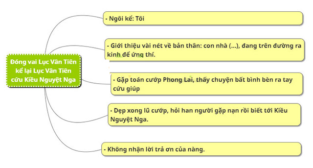 Lục Vân Tiên Cứu Kiều Nguyệt Nga: Anh Hùng Trượng nghĩa, Giai Nhân Tài Đức
