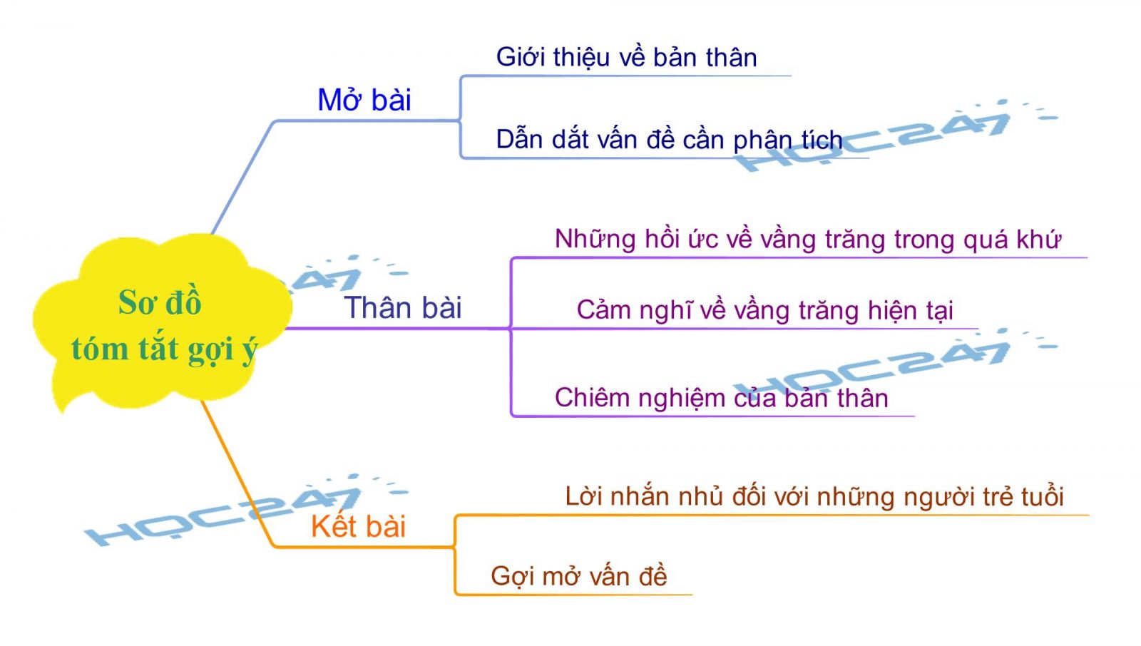 Ánh Trăng - Ký Ức Người Lính