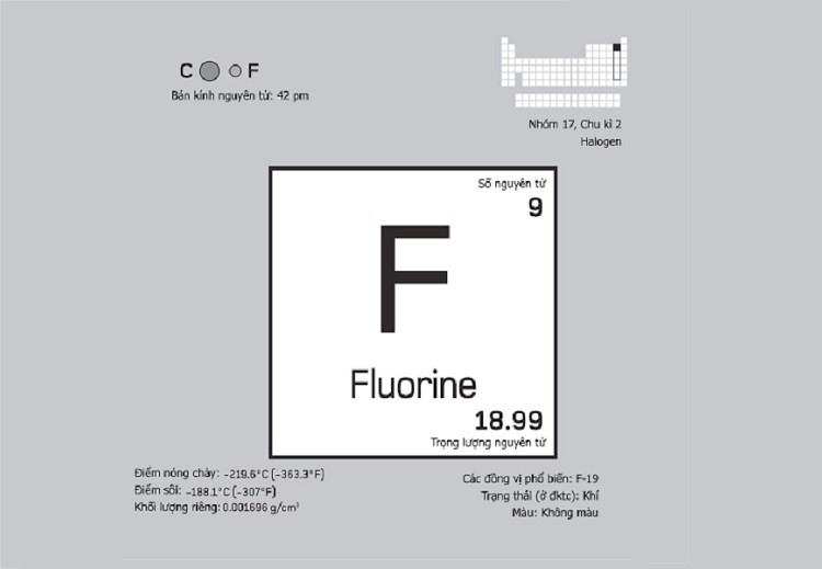 Nguyên tử khối Flo Gallery 1