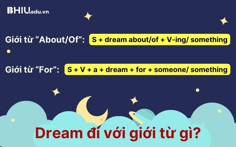 Dream + Giới từ: Sử dụng đúng ngữ pháp tiếng Anh