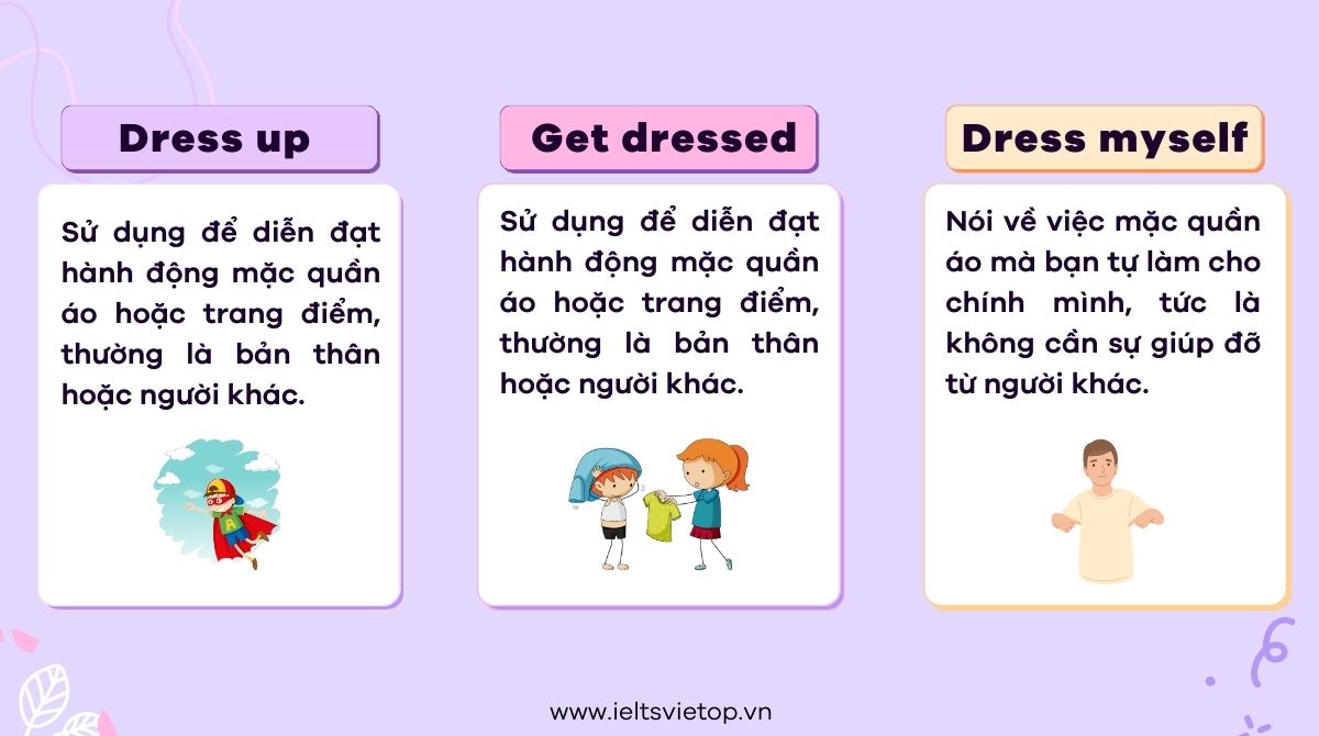 Dress nghĩa là gì?