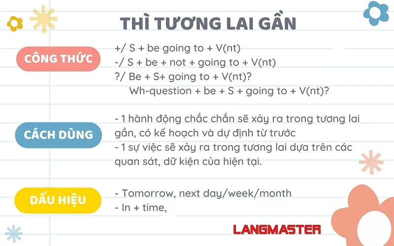 Dự định tương lai: Xây dựng sự nghiệp vững chắc và cuộc sống hạnh phúc