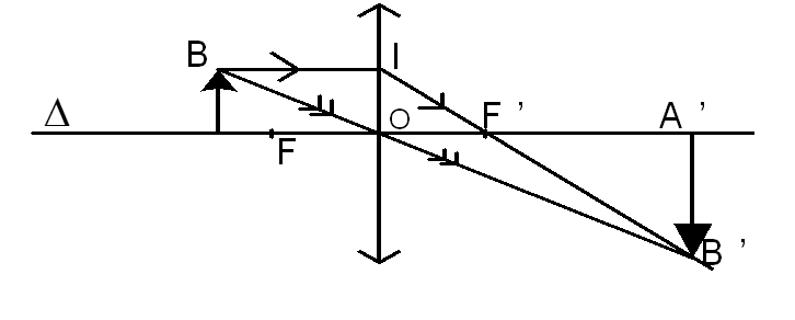 Dựng ảnh A'B' của AB qua thấu kính