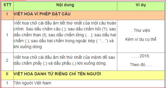 Dùng Dấu Chấm Phẩy Khi Nào? Gallery 2
